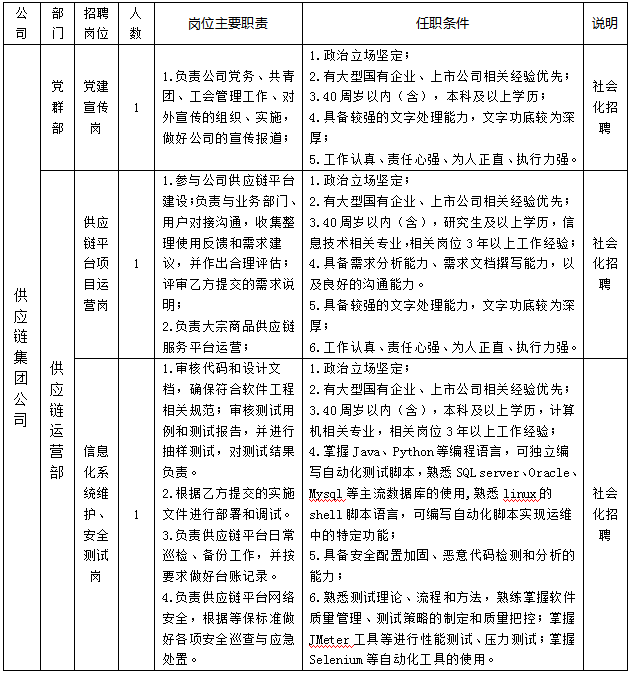 供应链招聘公告.png