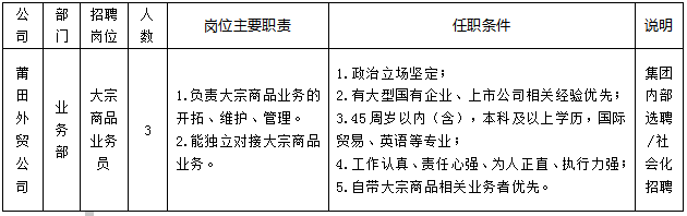供应链招聘公告2.png