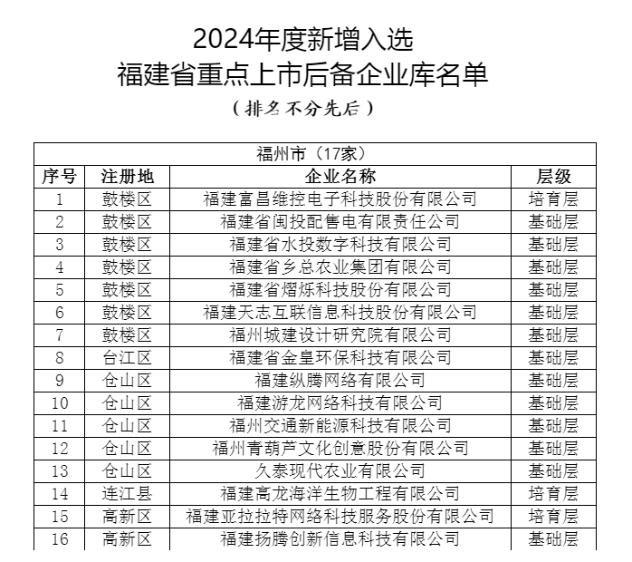 乡总入选后备上市公司.png